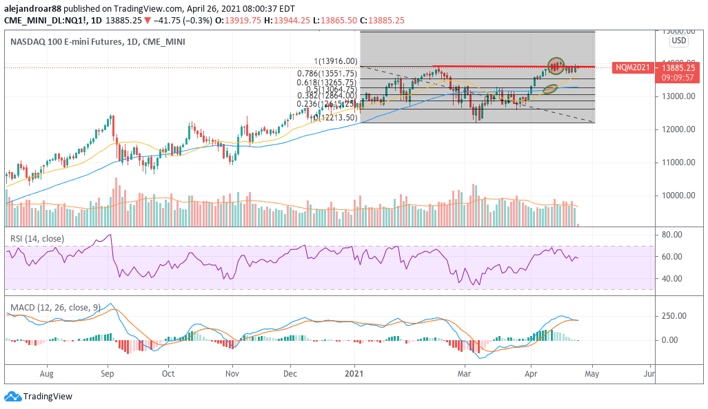 us stock futures 1