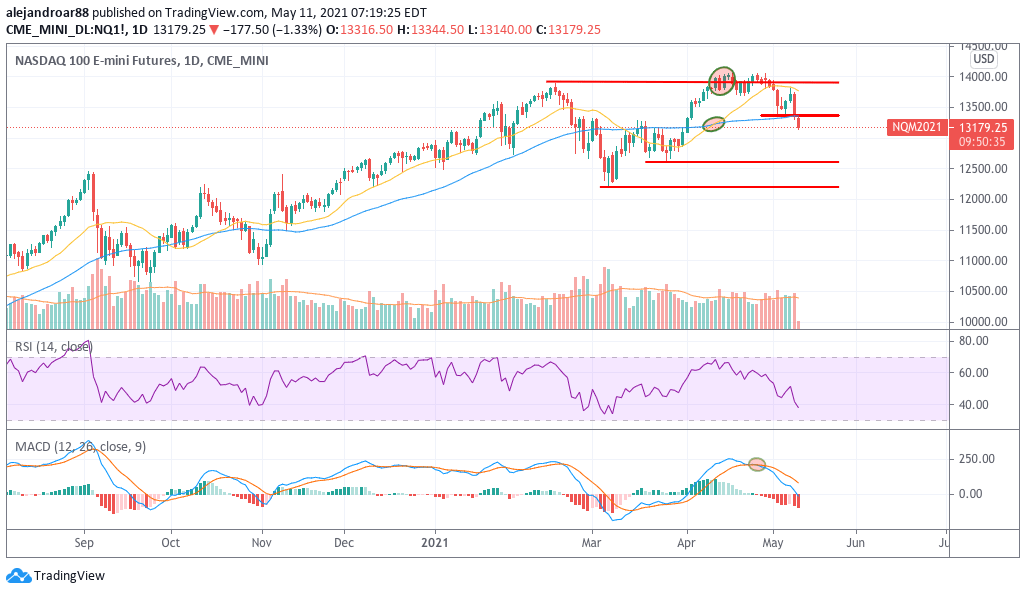 tech stocks