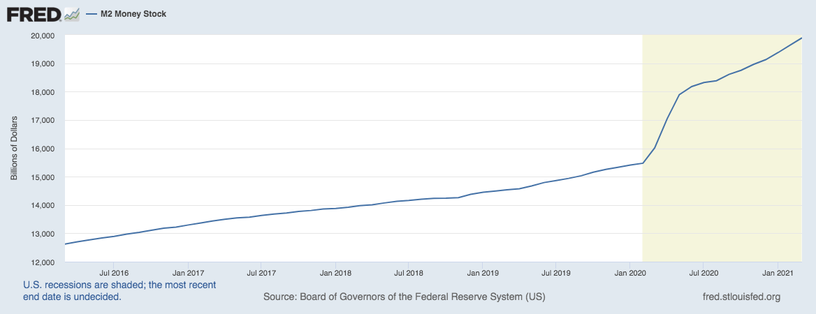 m2 money stock