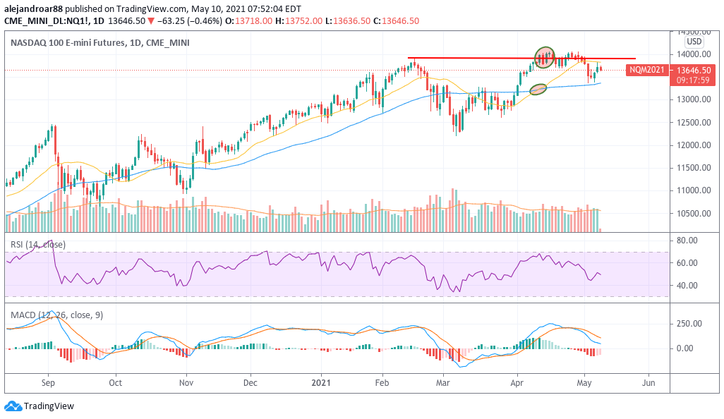 nasdaq 100 index