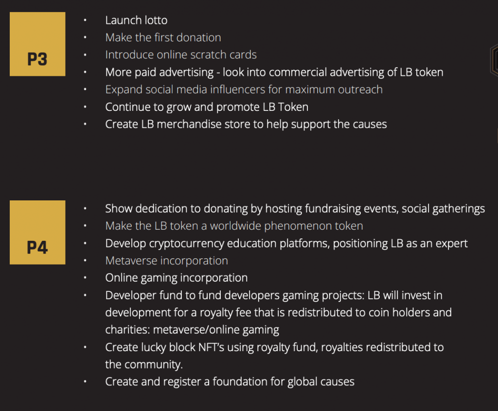 lucky block roadmap