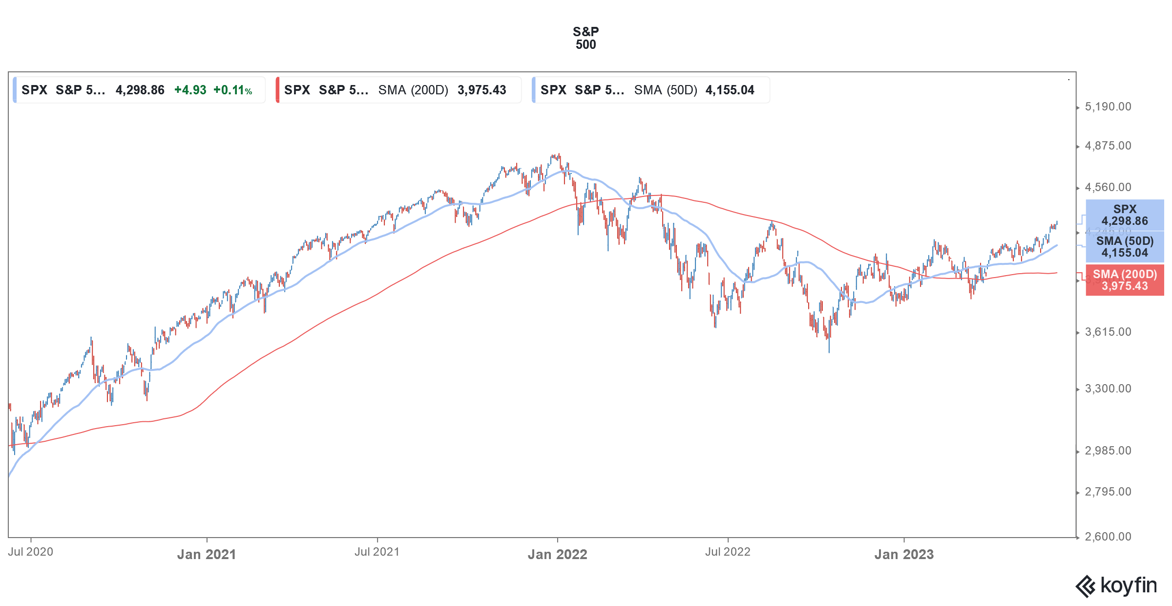 s&p 500