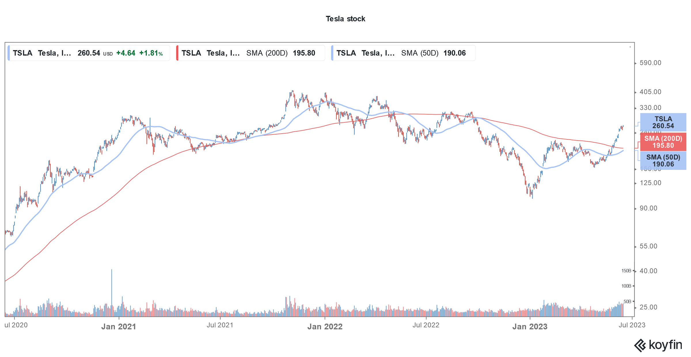 tsla stock