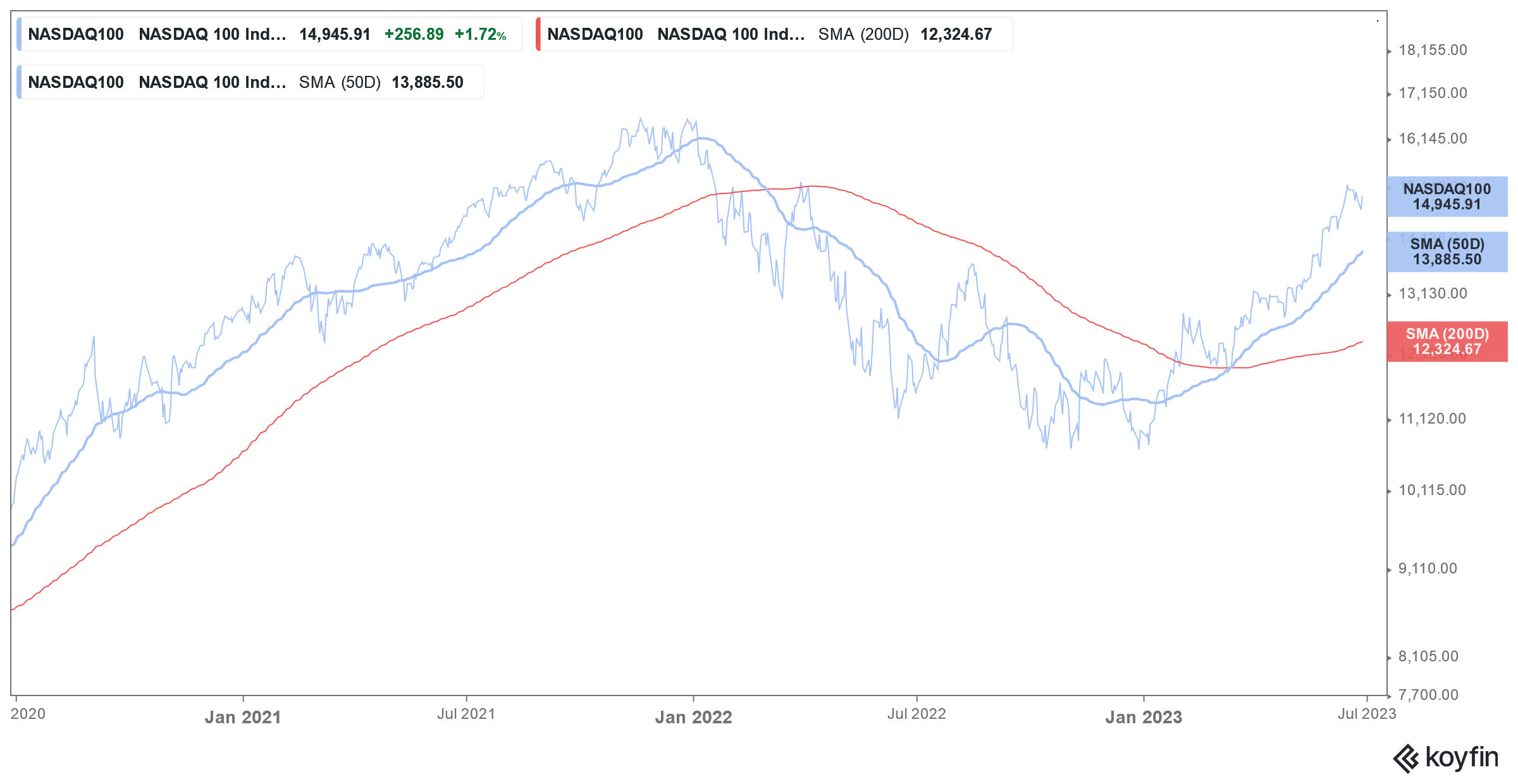 nasdaq 