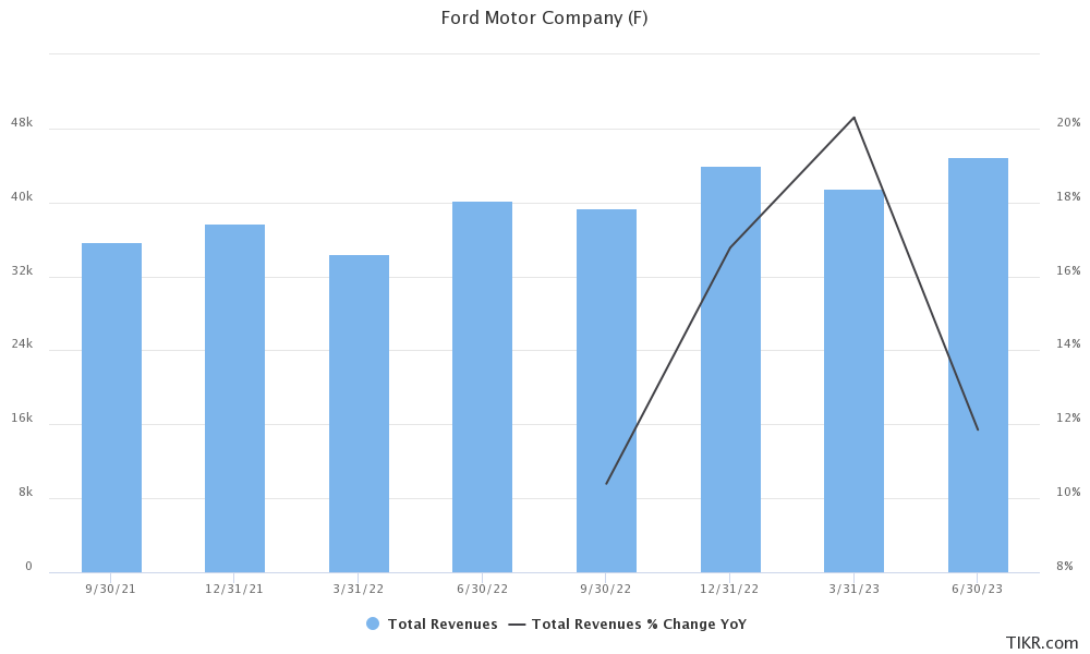 f earnings