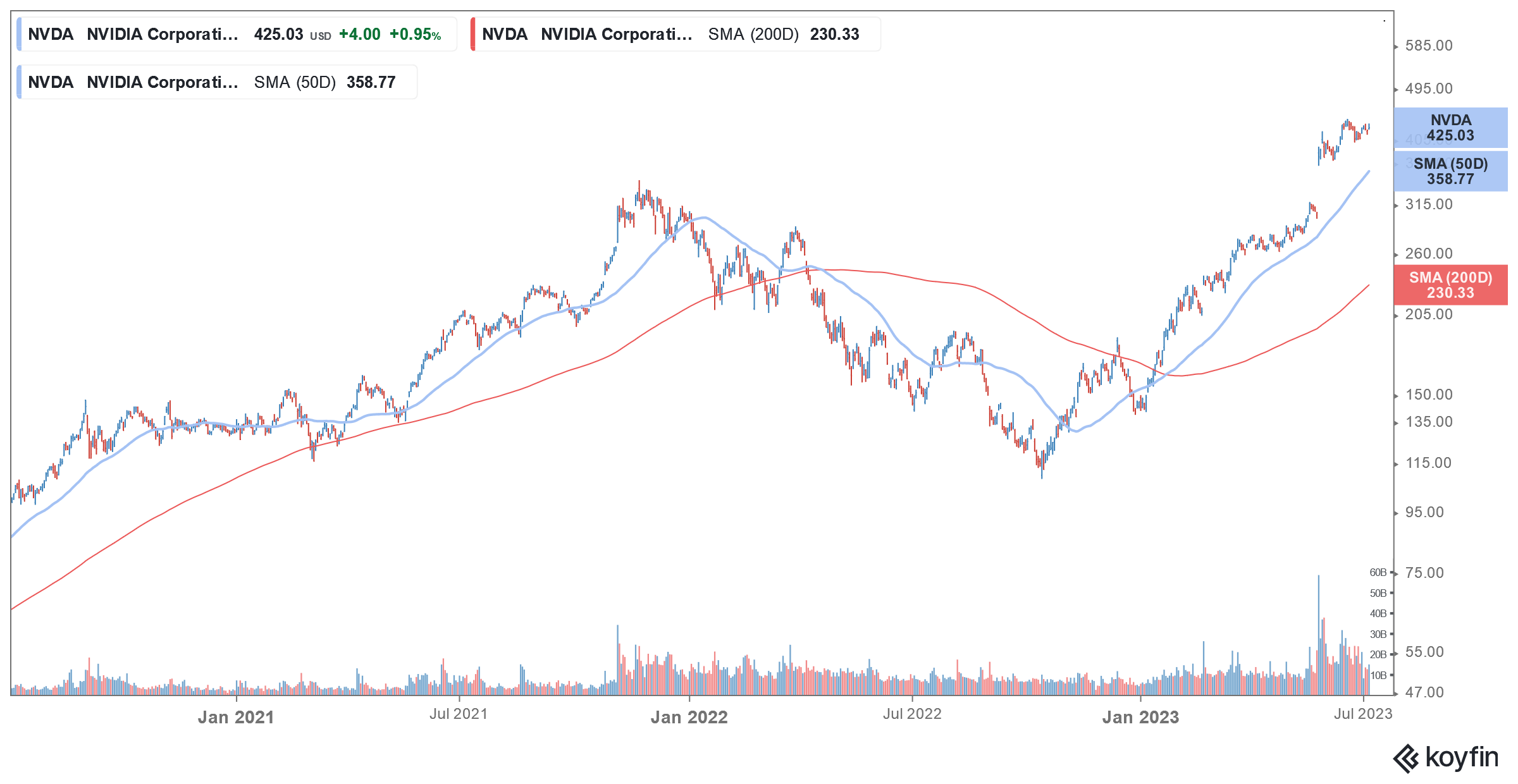 nvda stock