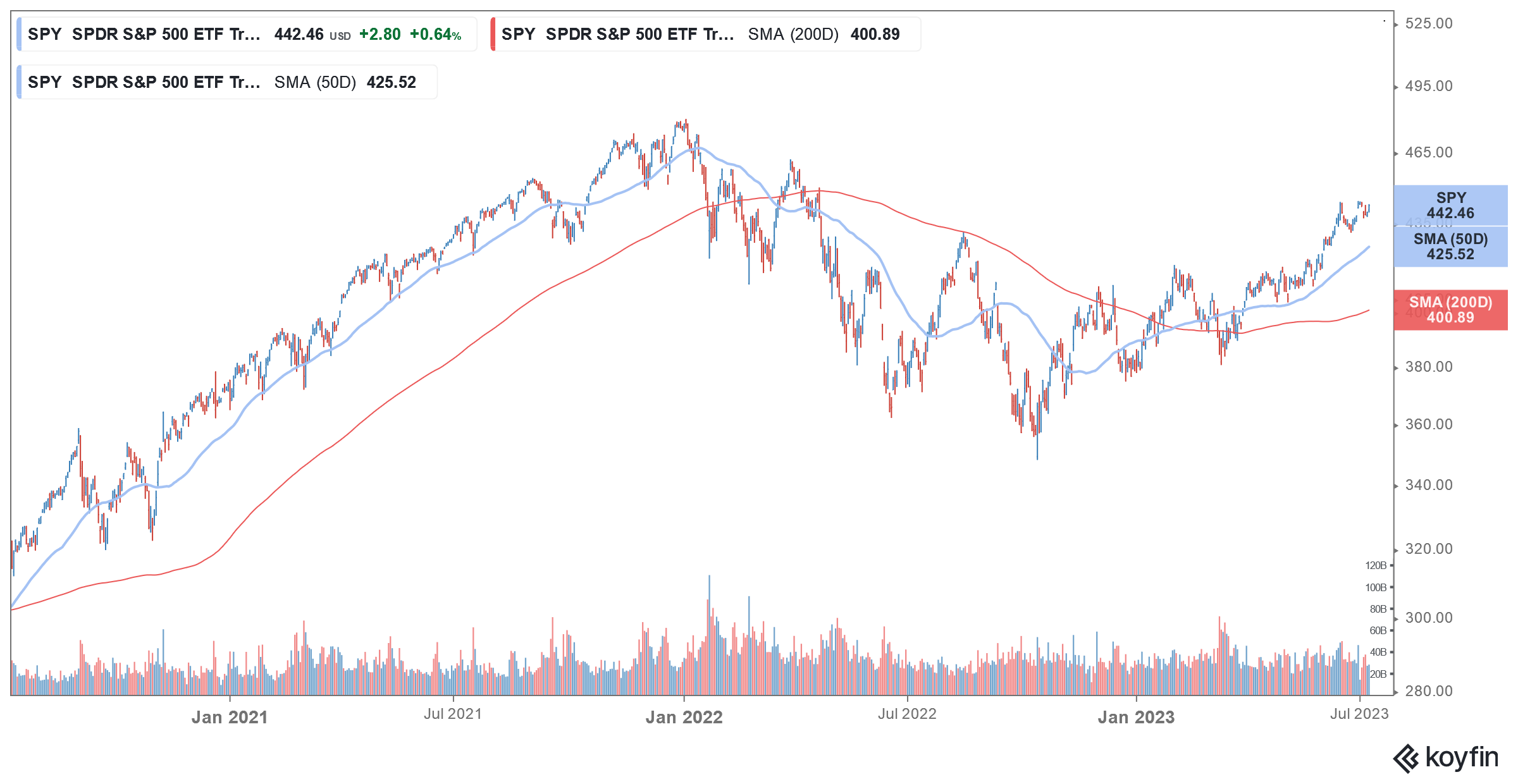 s&p 500