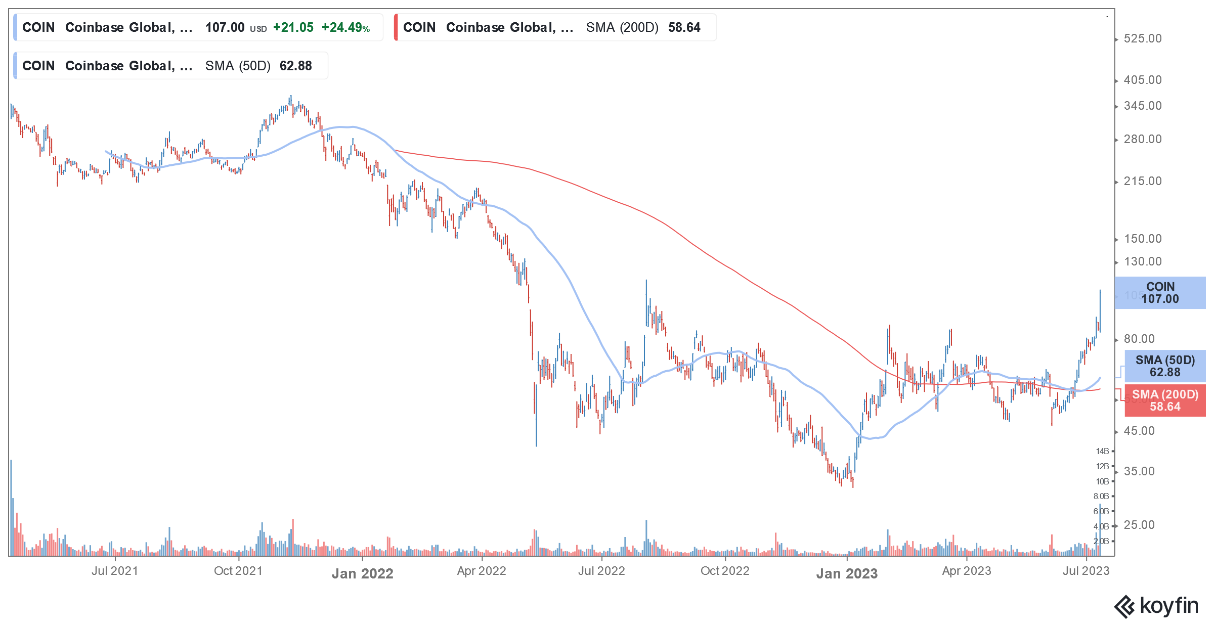 coin stock