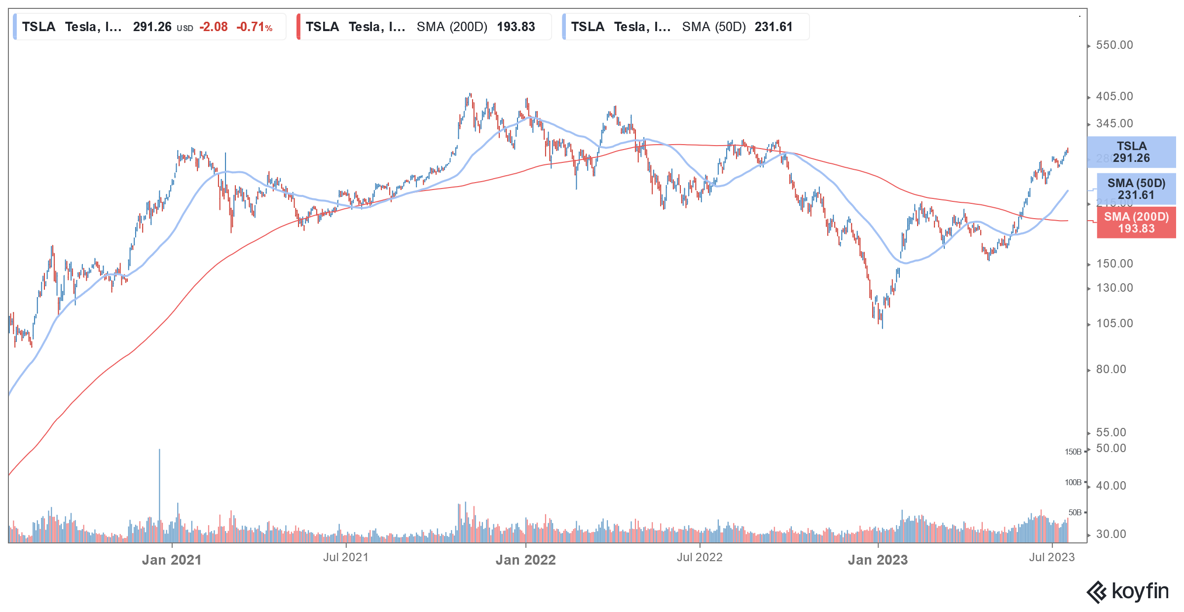 tsla stock