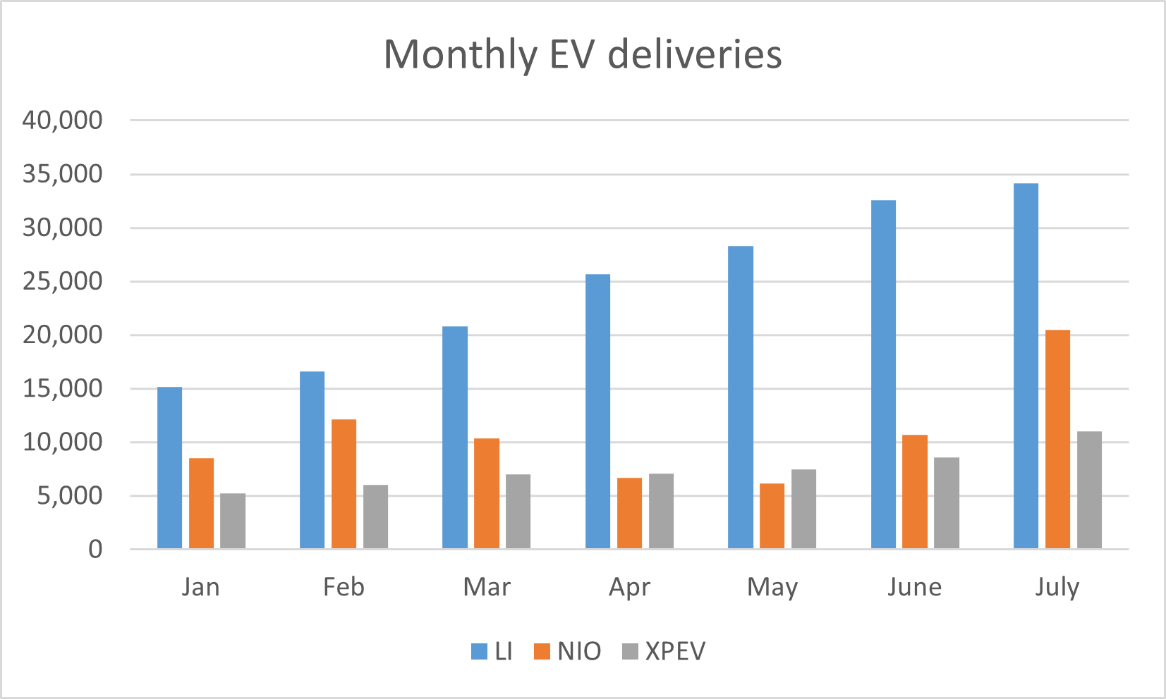 car deliveries