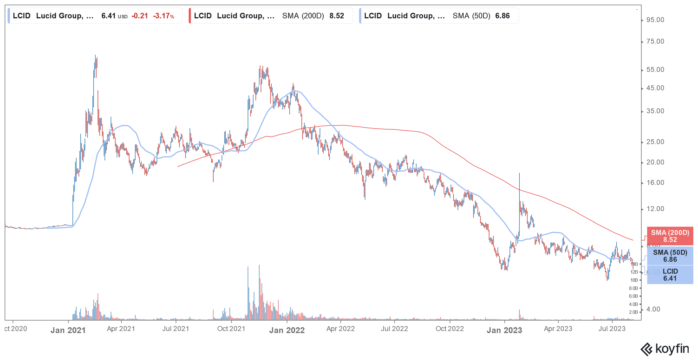 lcid earnings