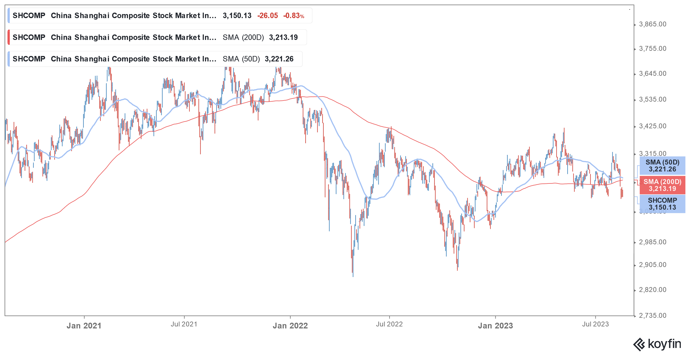 chinese stock