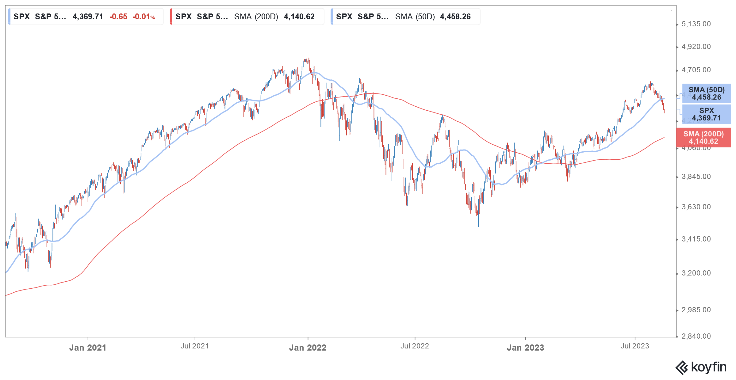 s&p 500