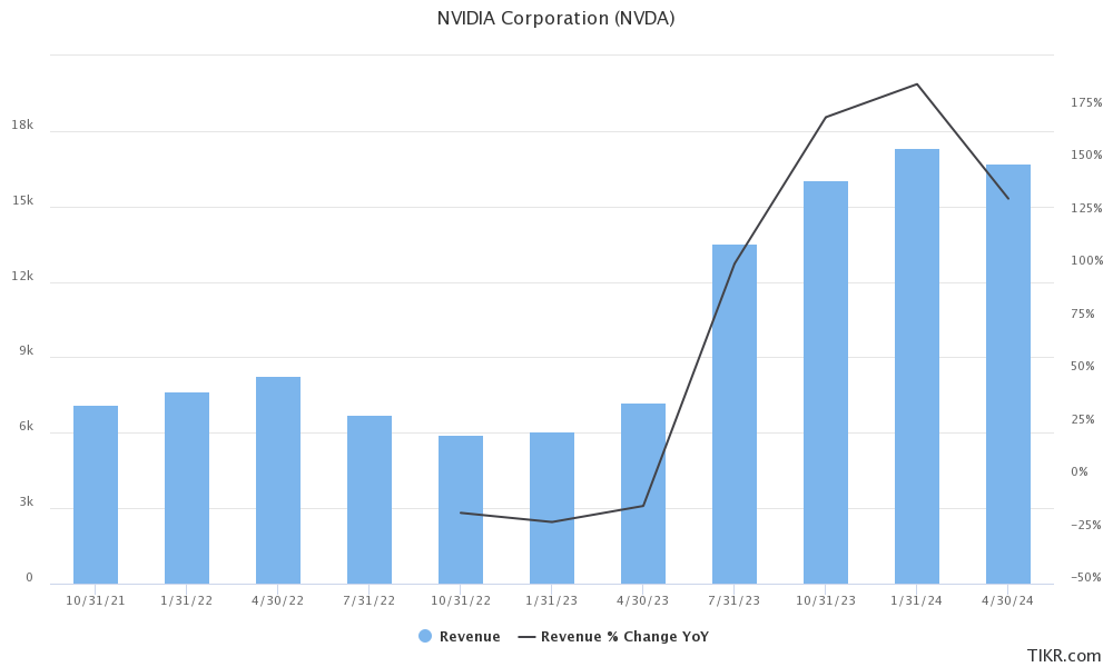 nvda earnings