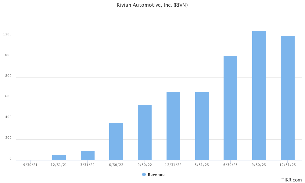 rivn stock