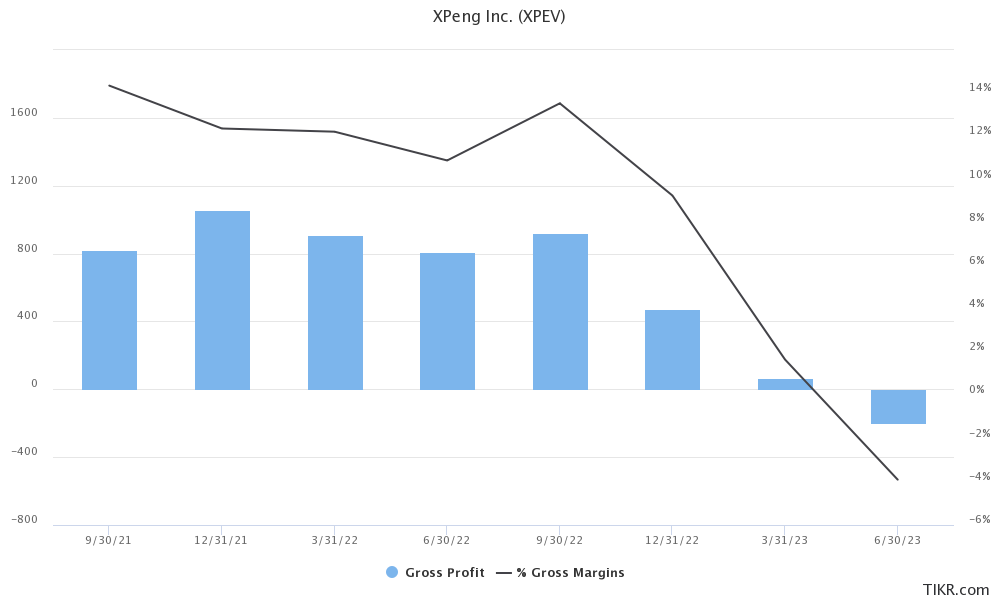 xpev earnings