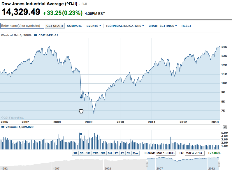 Dow-Up-Down