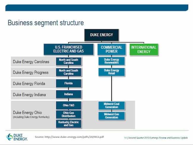 Duke Energy - Business Segment Structure