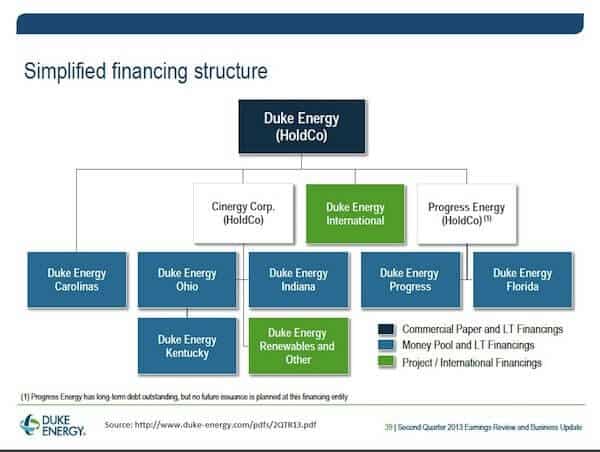 Duke Energy - Financing Structure