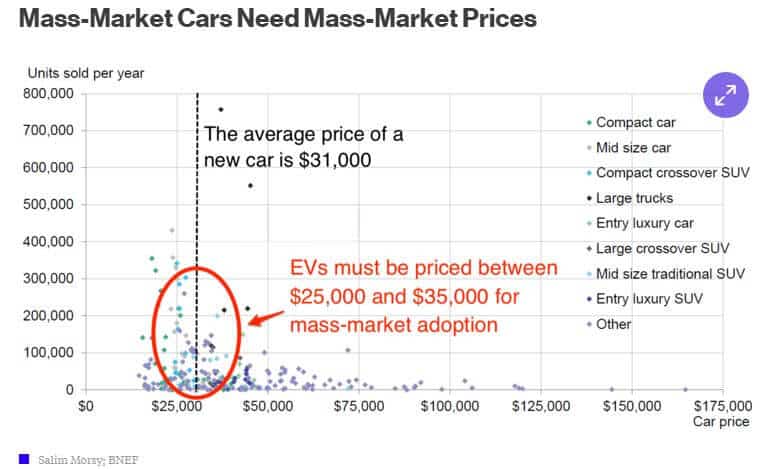Mass Market Prices