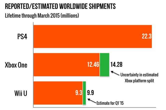 PS4 VS Xbox One