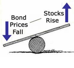stocks-vs-bonds-300x212